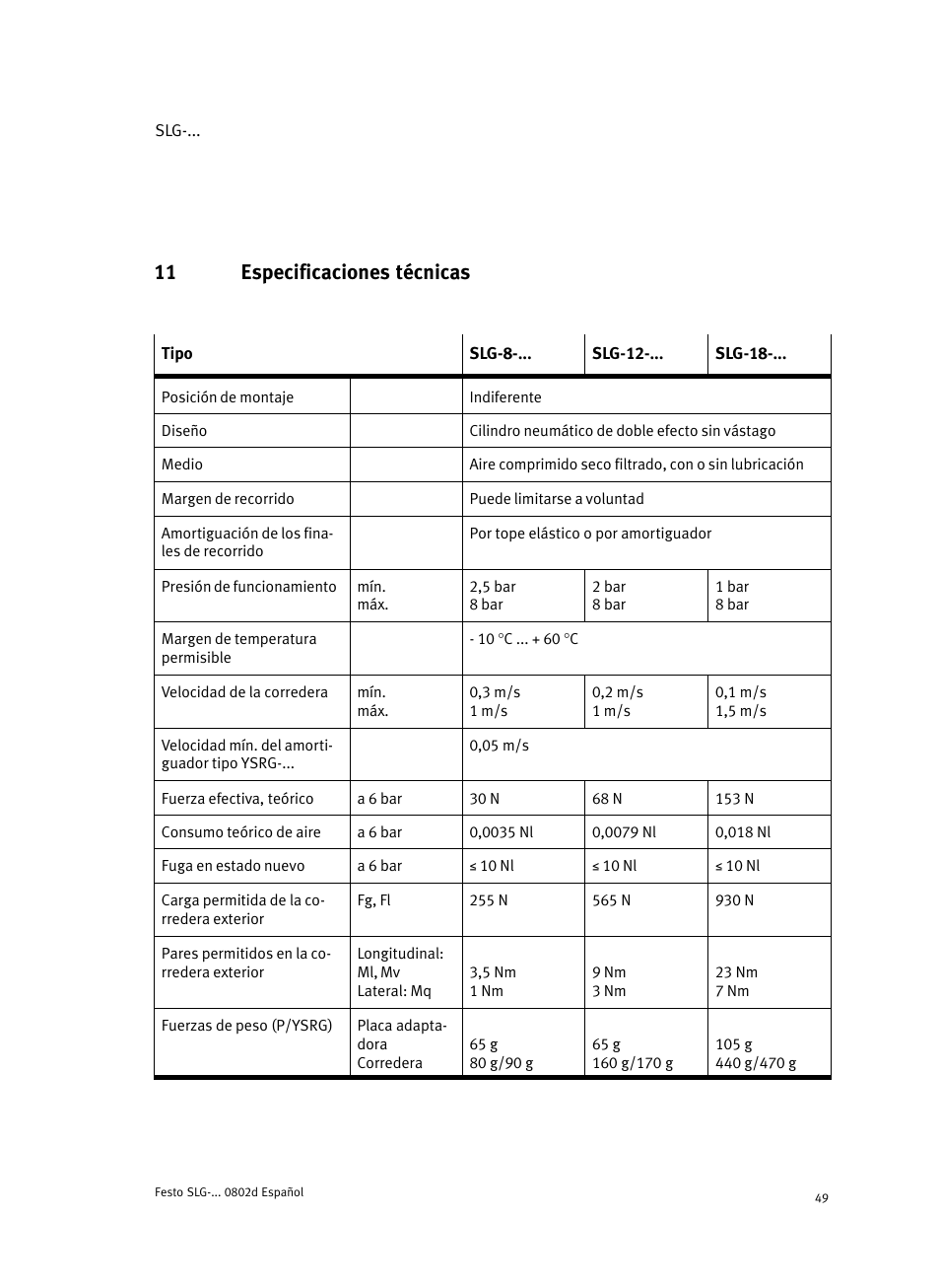 11 especificaciones técnicas | Festo Пневматические линейные приводы SLG User Manual | Page 49 / 100