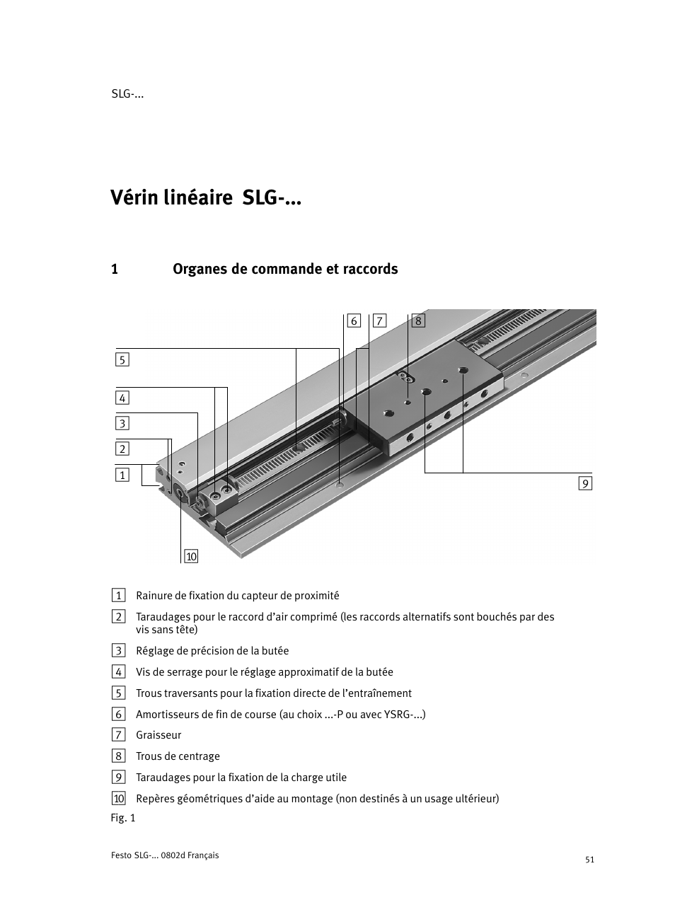 Francaisvérin linéaire slg-...francais, 1 organes de commande et raccords, Vérin linéaire slg−... francais | Festo Пневматические линейные приводы SLG User Manual | Page 51 / 100