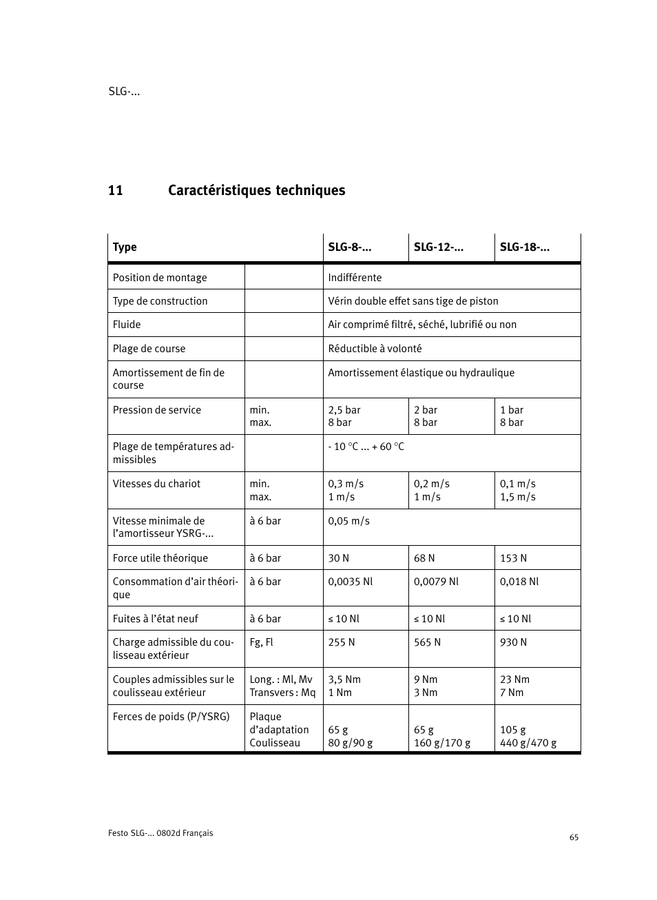 11 caractéristiques techniques | Festo Пневматические линейные приводы SLG User Manual | Page 65 / 100