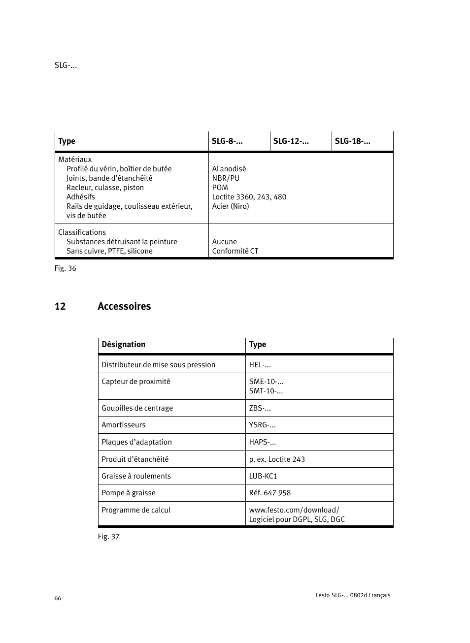 12 accessoires | Festo Пневматические линейные приводы SLG User Manual | Page 66 / 100