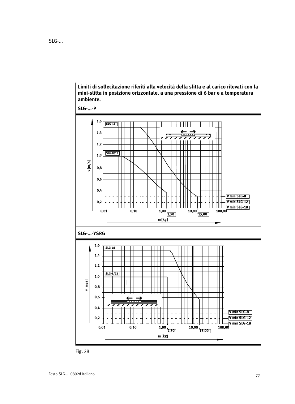 Festo Пневматические линейные приводы SLG User Manual | Page 77 / 100