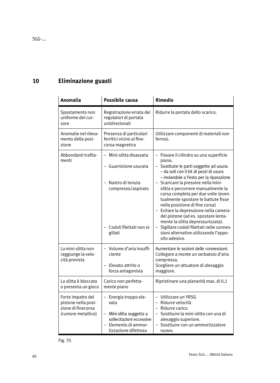 10 eliminazione guasti | Festo Пневматические линейные приводы SLG User Manual | Page 80 / 100