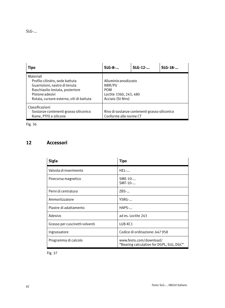 12 accessori | Festo Пневматические линейные приводы SLG User Manual | Page 82 / 100