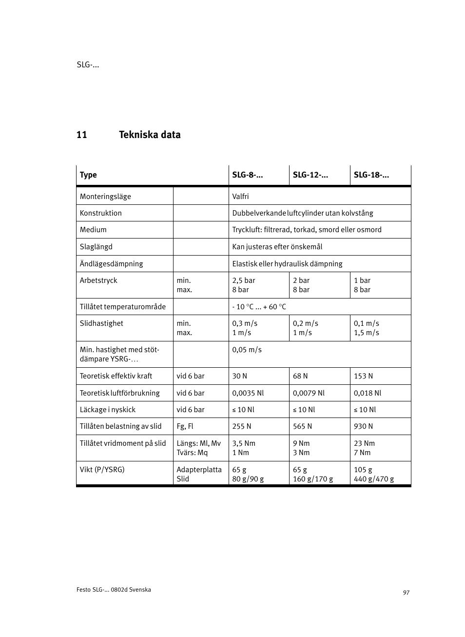 11 tekniska data | Festo Пневматические линейные приводы SLG User Manual | Page 97 / 100