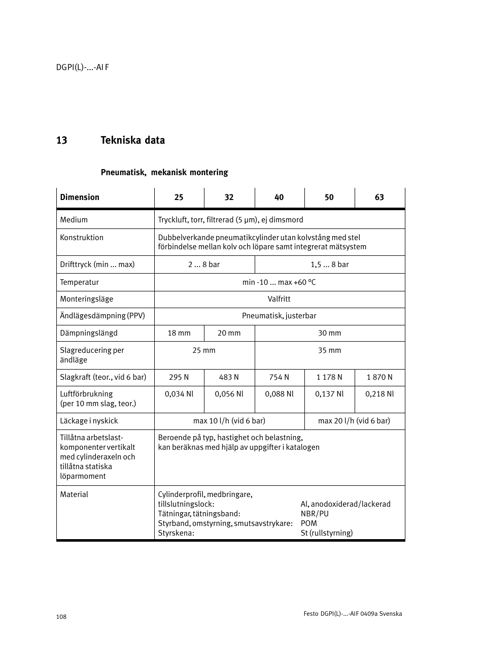 13 tekniska data | Festo Линейный привод с датчиком перемещения DGPIL User Manual | Page 108 / 112