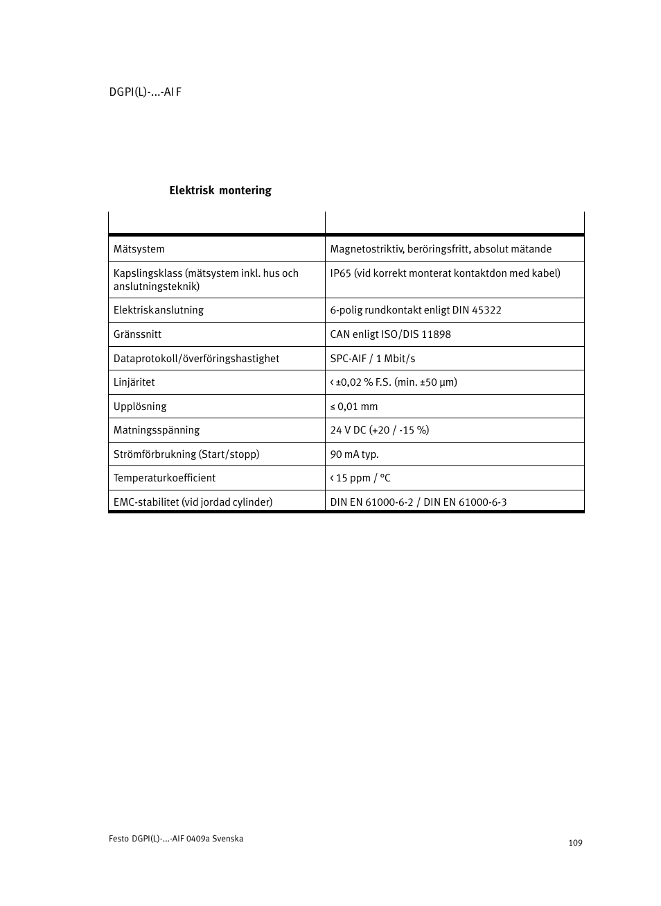 Festo Линейный привод с датчиком перемещения DGPIL User Manual | Page 109 / 112