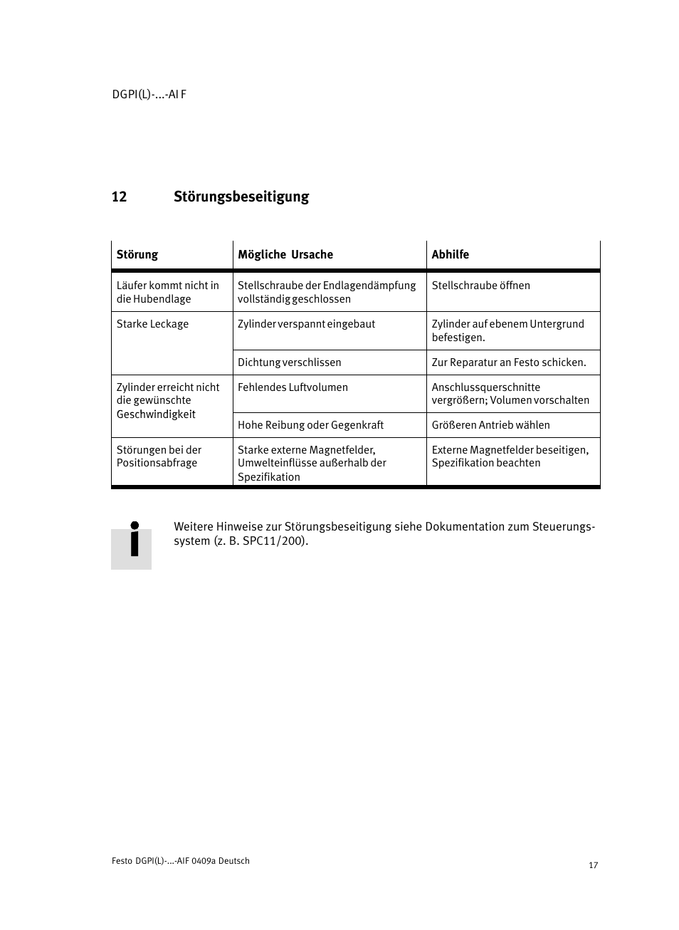 12 störungsbeseitigung | Festo Линейный привод с датчиком перемещения DGPIL User Manual | Page 17 / 112