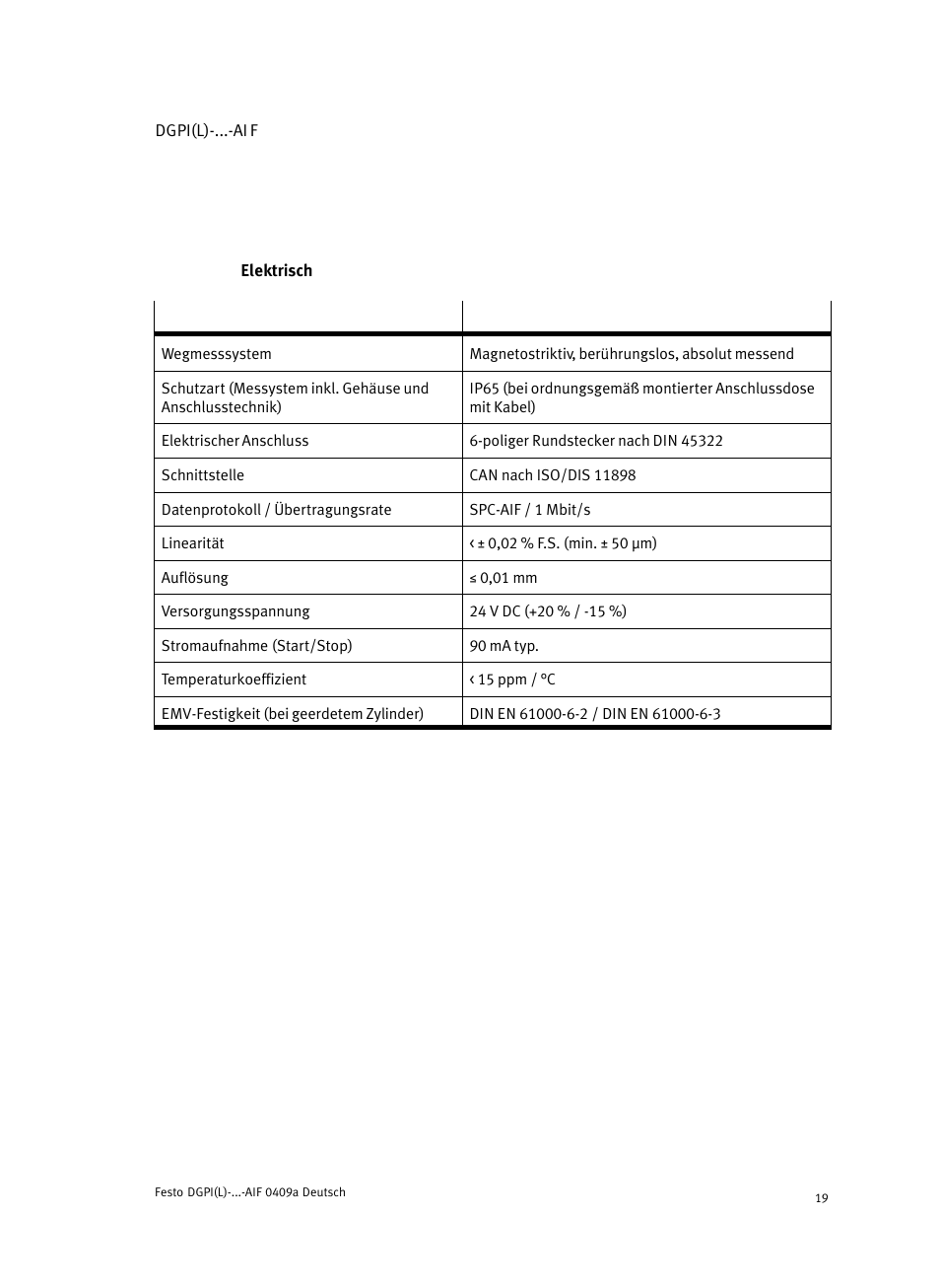 Festo Линейный привод с датчиком перемещения DGPIL User Manual | Page 19 / 112