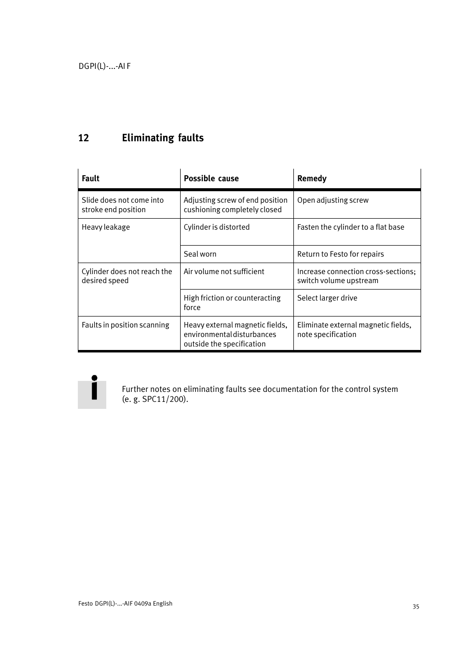 12 eliminating faults | Festo Линейный привод с датчиком перемещения DGPIL User Manual | Page 35 / 112