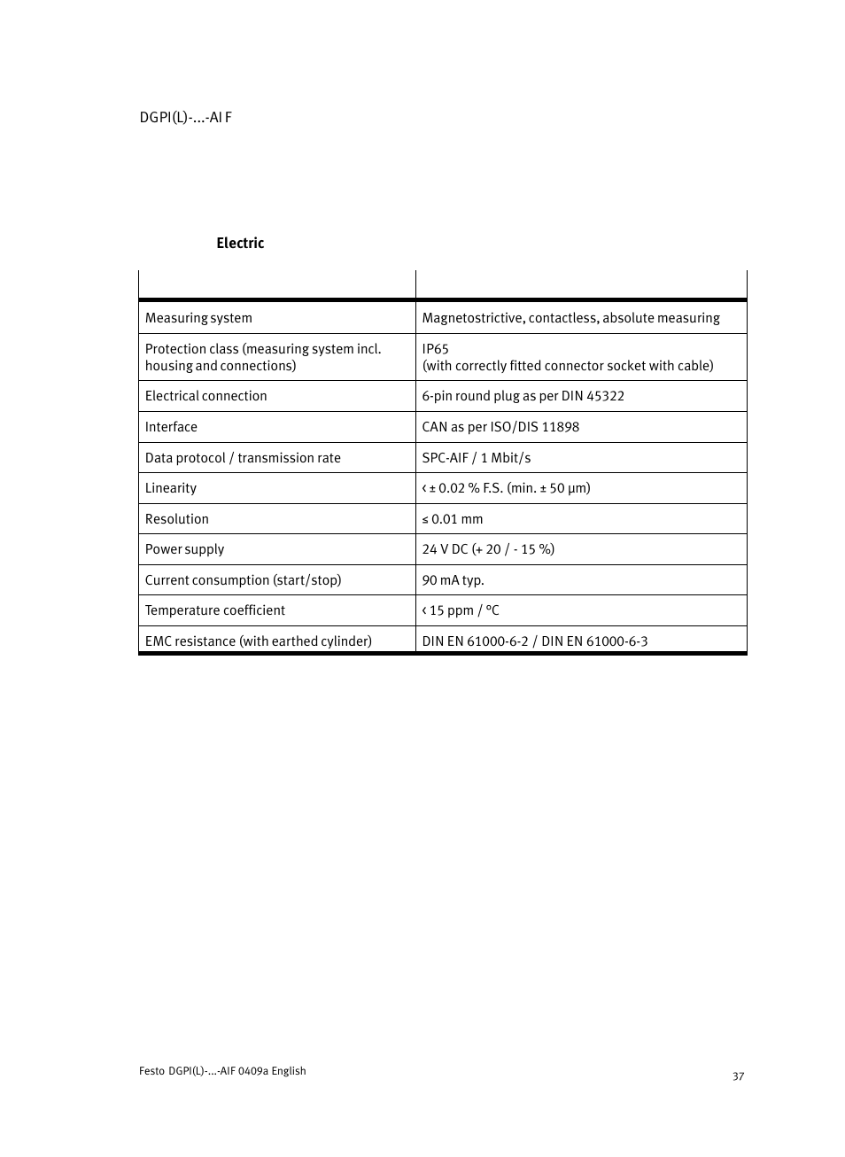 Festo Линейный привод с датчиком перемещения DGPIL User Manual | Page 37 / 112
