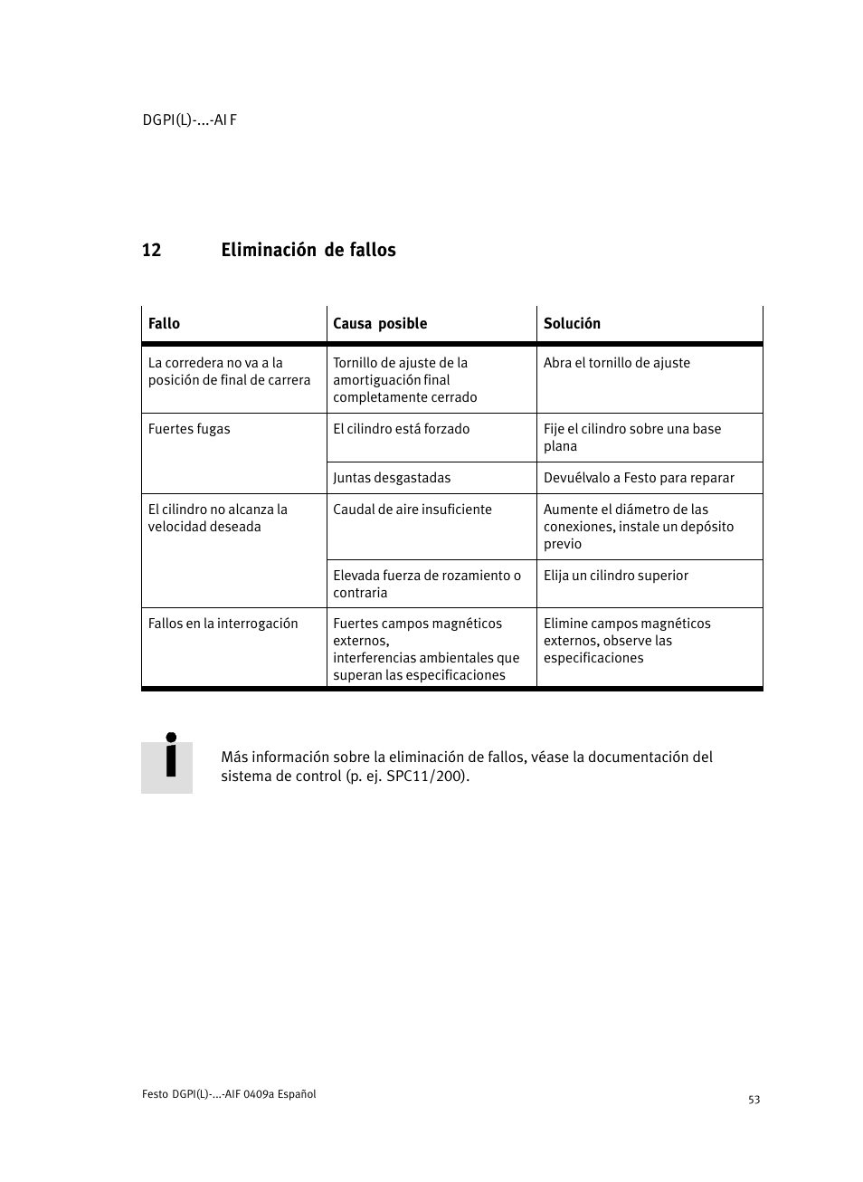 12 eliminación de fallos | Festo Линейный привод с датчиком перемещения DGPIL User Manual | Page 53 / 112