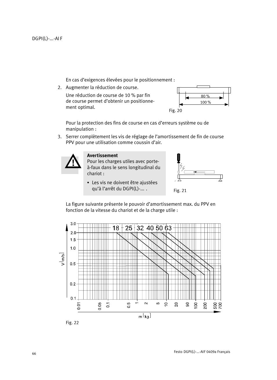 Festo Линейный привод с датчиком перемещения DGPIL User Manual | Page 66 / 112