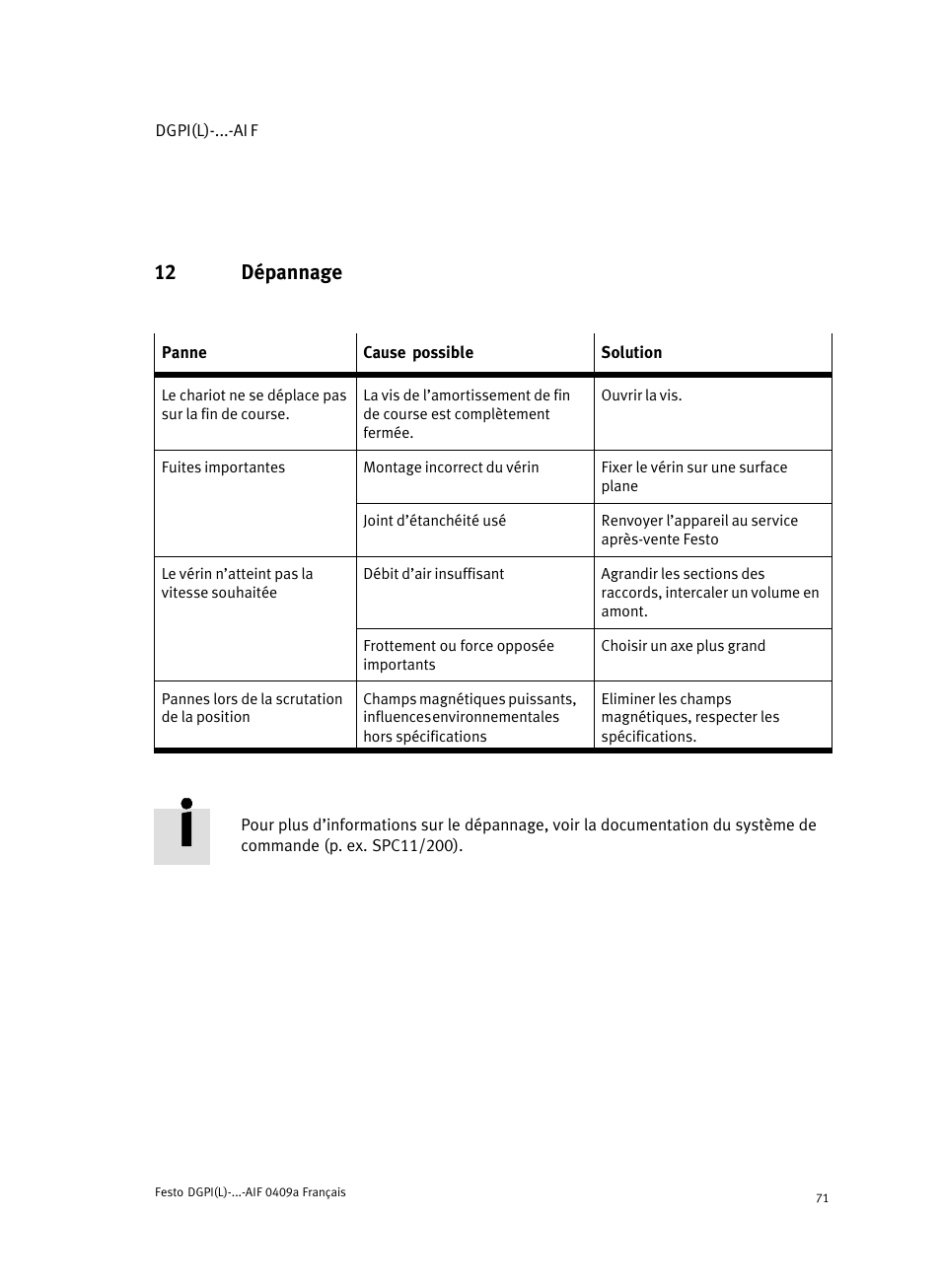 12 dépannage | Festo Линейный привод с датчиком перемещения DGPIL User Manual | Page 71 / 112