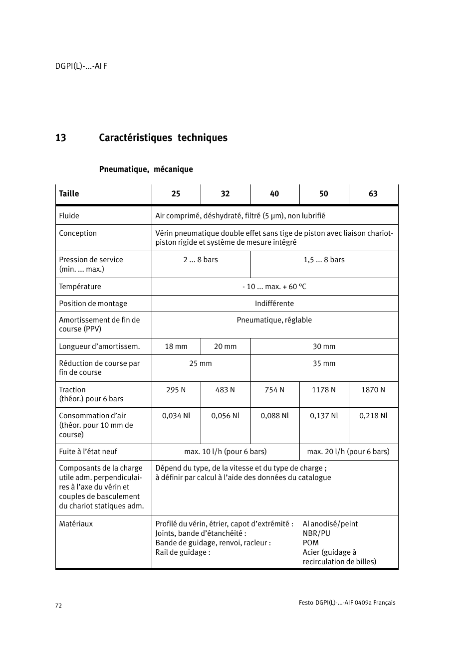 13 caractéristiques techniques | Festo Линейный привод с датчиком перемещения DGPIL User Manual | Page 72 / 112