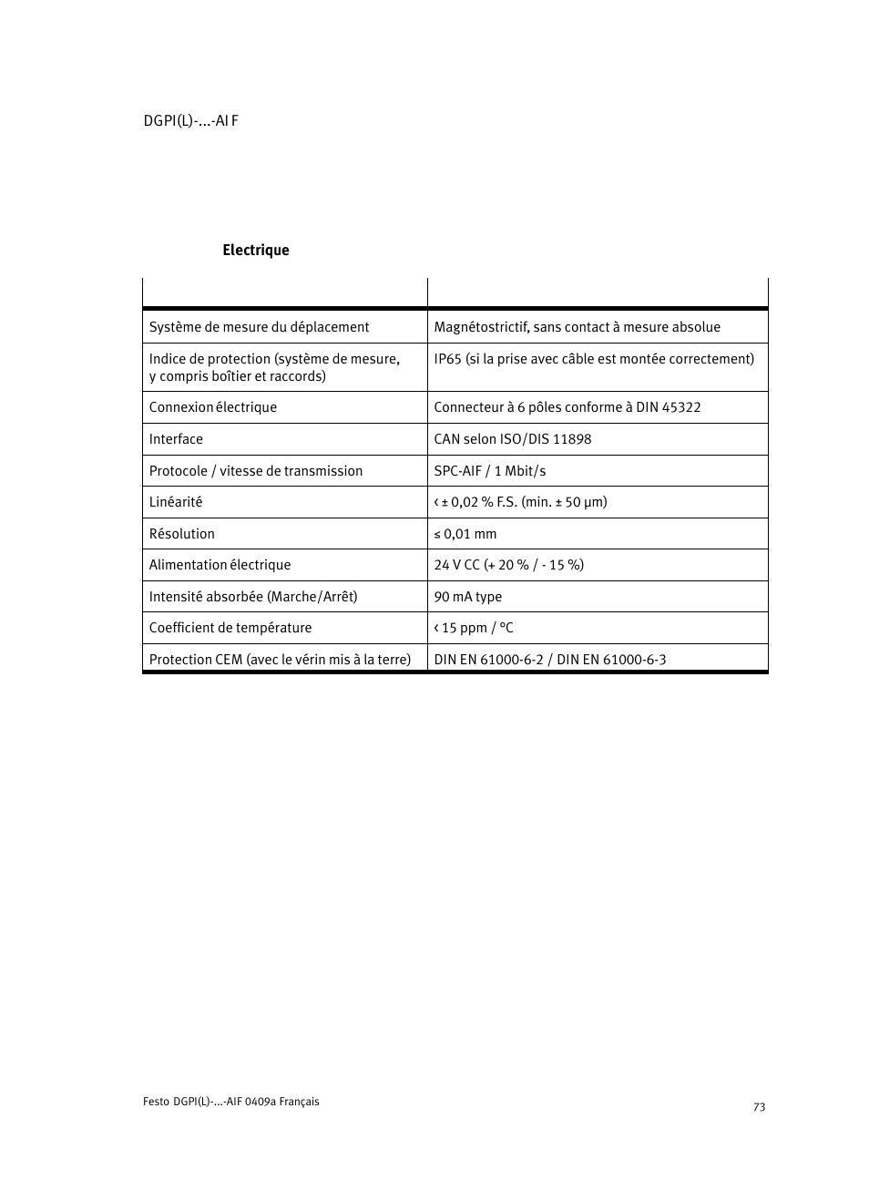 Festo Линейный привод с датчиком перемещения DGPIL User Manual | Page 73 / 112