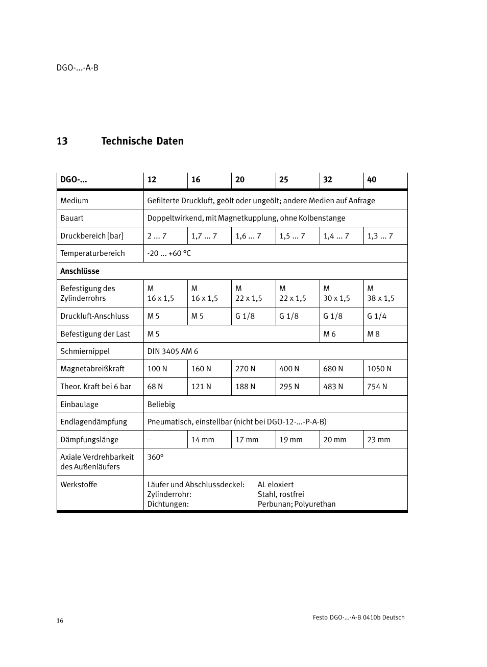 13 technische daten | Festo Линейные приводы DGO, дюймовые User Manual | Page 16 / 88