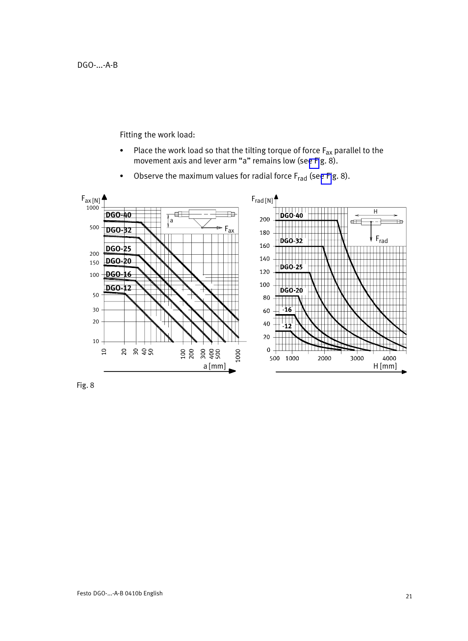 Festo Линейные приводы DGO, дюймовые User Manual | Page 21 / 88