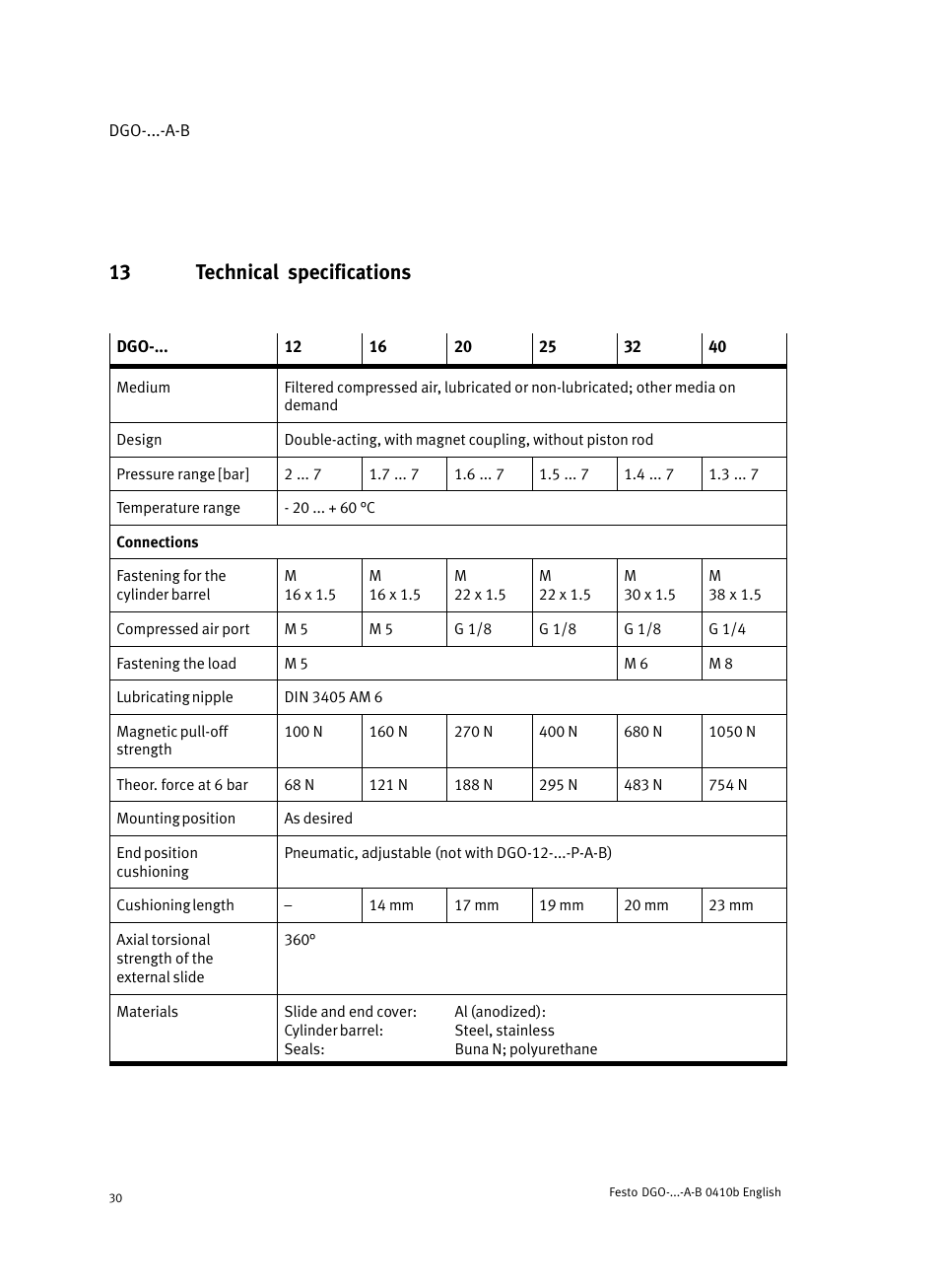 13 technical specifications | Festo Линейные приводы DGO, дюймовые User Manual | Page 30 / 88