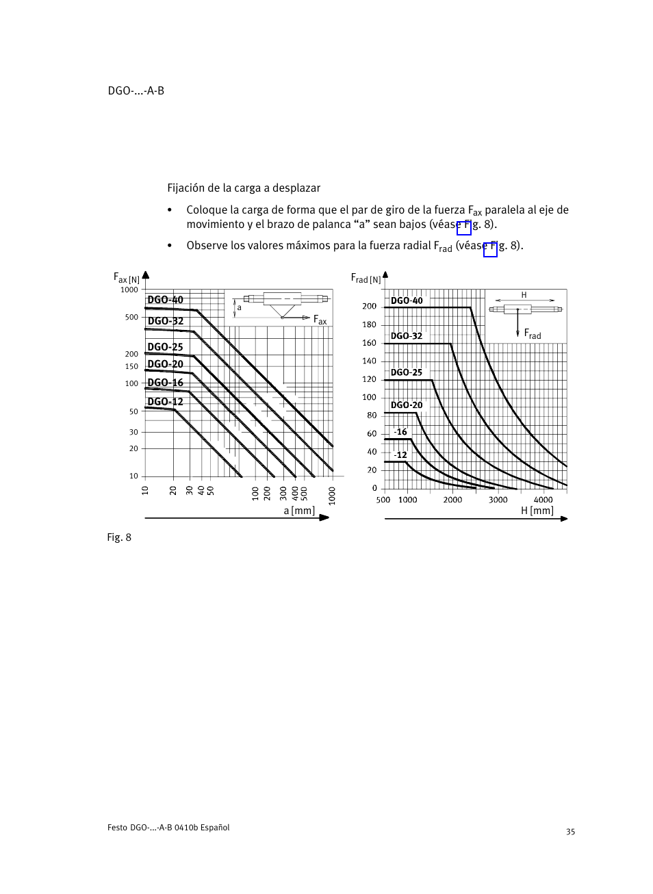 Festo Линейные приводы DGO, дюймовые User Manual | Page 35 / 88