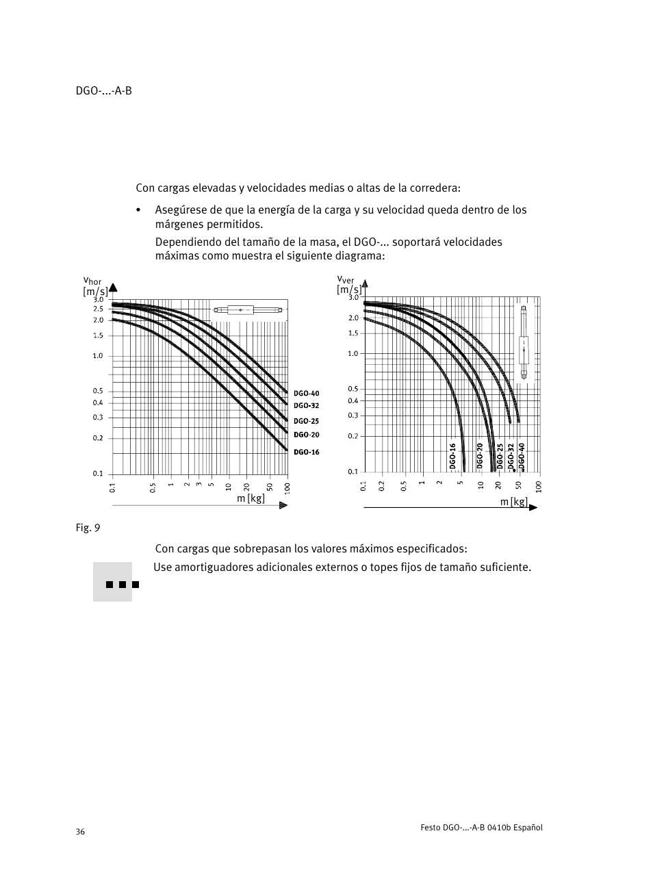 Festo Линейные приводы DGO, дюймовые User Manual | Page 36 / 88