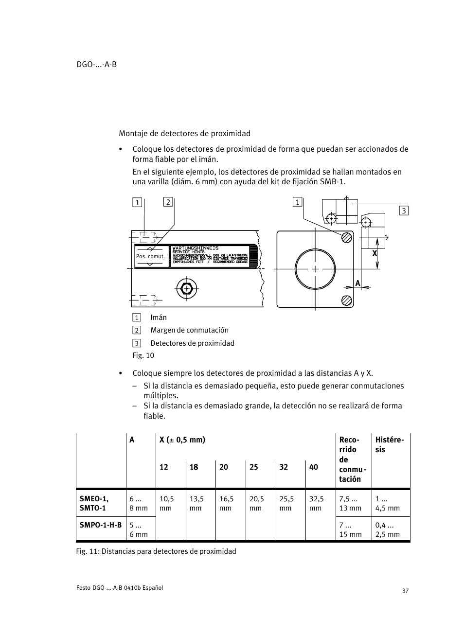 Festo Линейные приводы DGO, дюймовые User Manual | Page 37 / 88