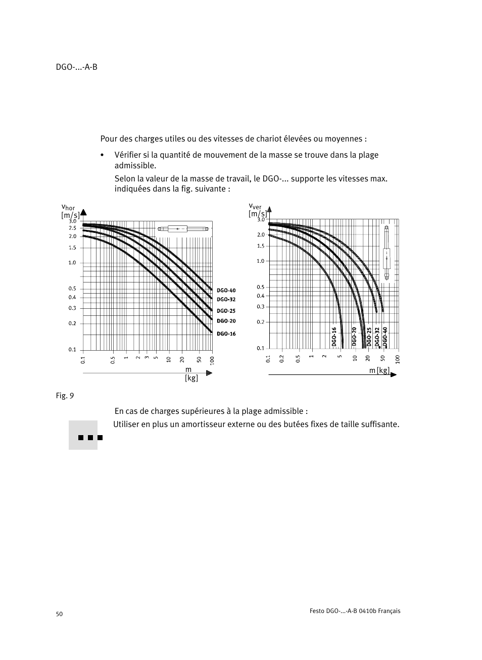 Festo Линейные приводы DGO, дюймовые User Manual | Page 50 / 88