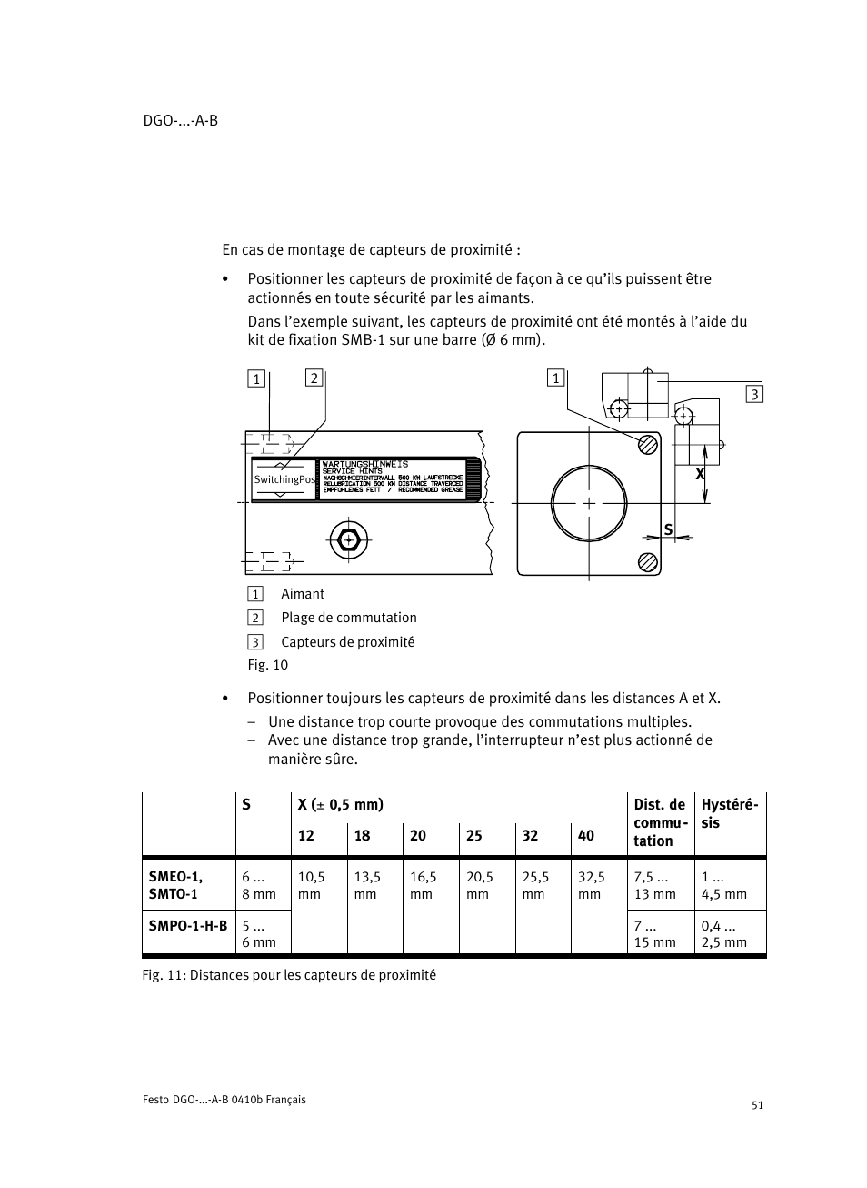 Festo Линейные приводы DGO, дюймовые User Manual | Page 51 / 88