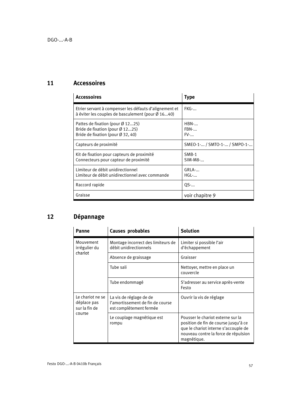 11 accessoires, 12 dépannage | Festo Линейные приводы DGO, дюймовые User Manual | Page 57 / 88