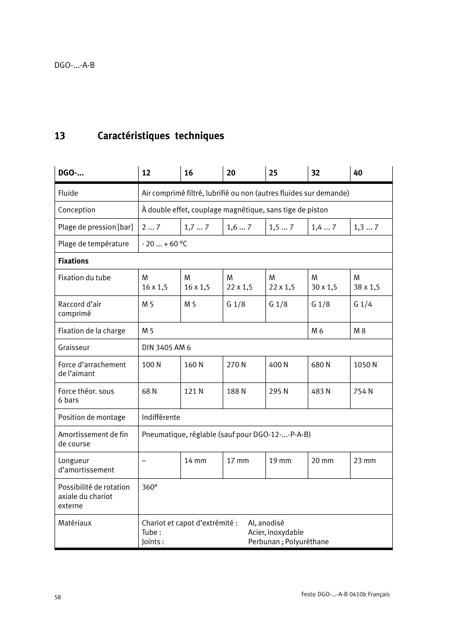 13 caractéristiques techniques | Festo Линейные приводы DGO, дюймовые User Manual | Page 58 / 88