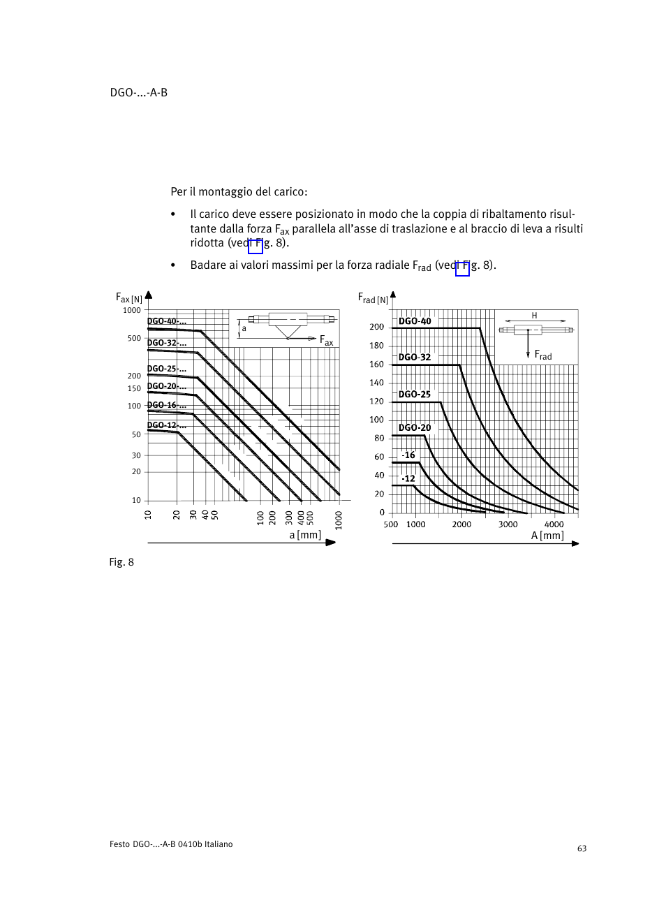 Festo Линейные приводы DGO, дюймовые User Manual | Page 63 / 88