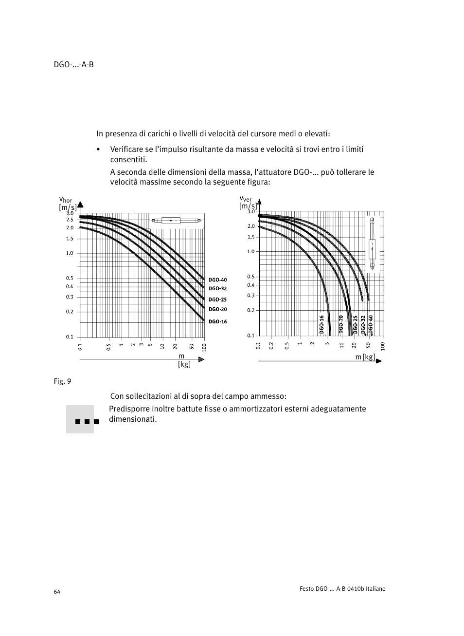 Festo Линейные приводы DGO, дюймовые User Manual | Page 64 / 88