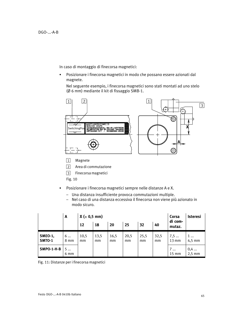 Festo Линейные приводы DGO, дюймовые User Manual | Page 65 / 88