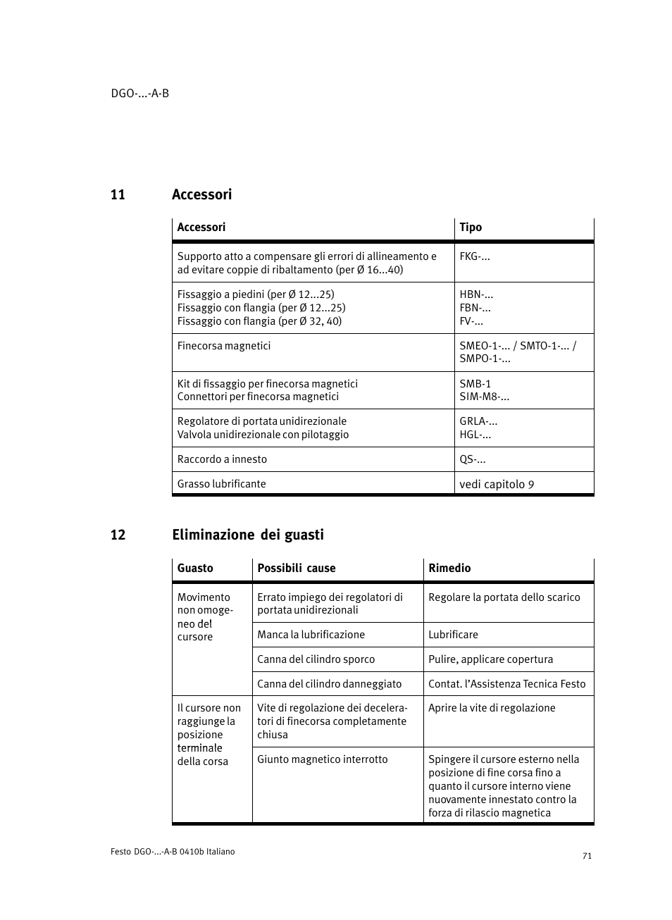 11 accessori, 12 eliminazione dei guasti | Festo Линейные приводы DGO, дюймовые User Manual | Page 71 / 88