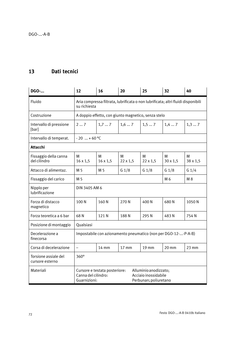 13 dati tecnici | Festo Линейные приводы DGO, дюймовые User Manual | Page 72 / 88