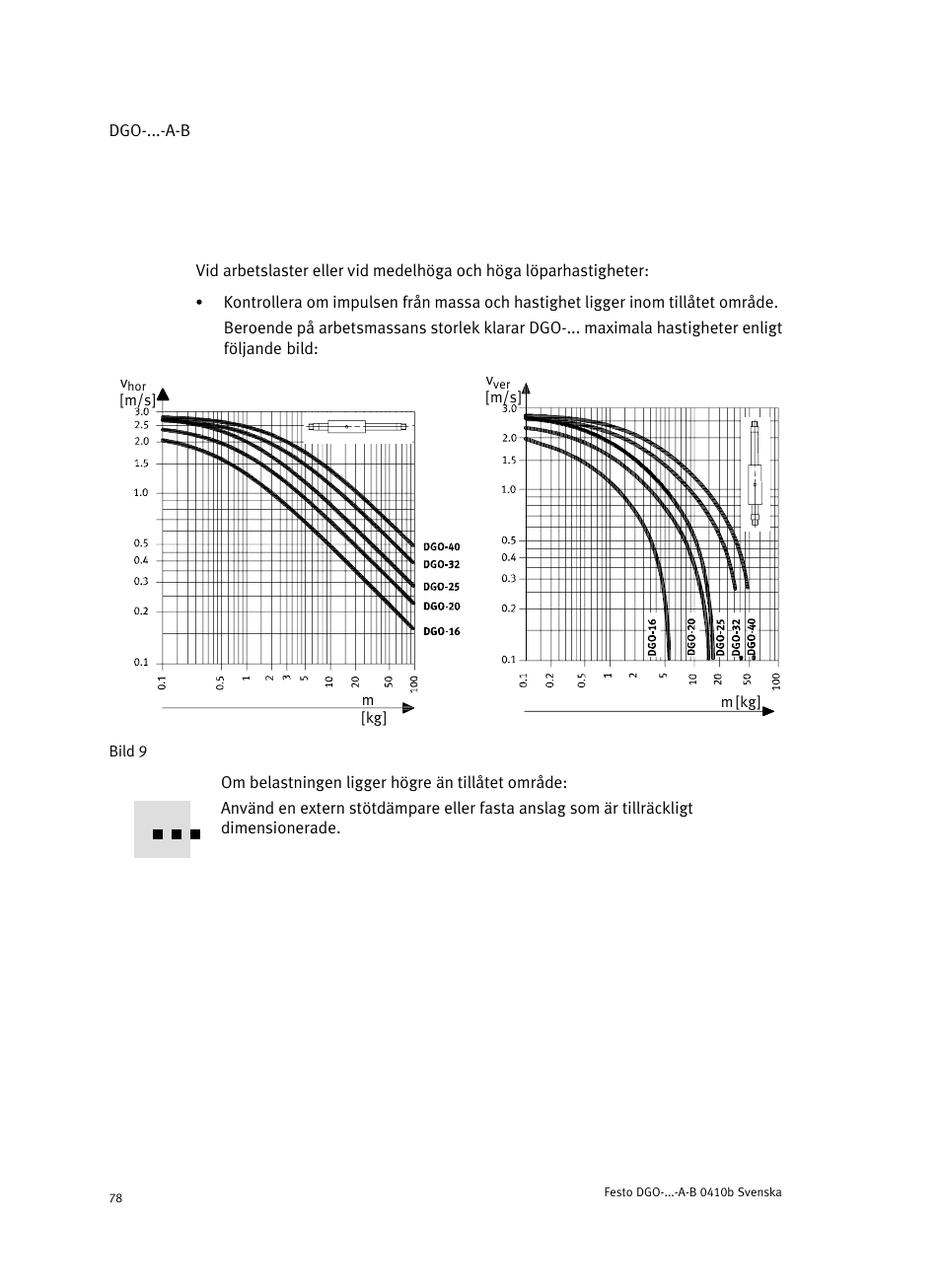 Festo Линейные приводы DGO, дюймовые User Manual | Page 78 / 88