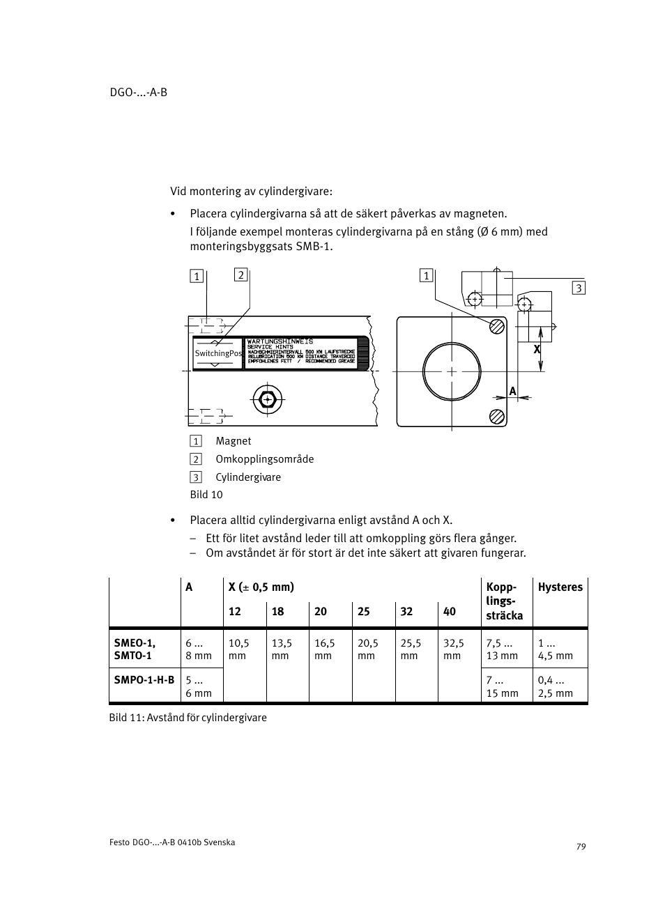 Festo Линейные приводы DGO, дюймовые User Manual | Page 79 / 88