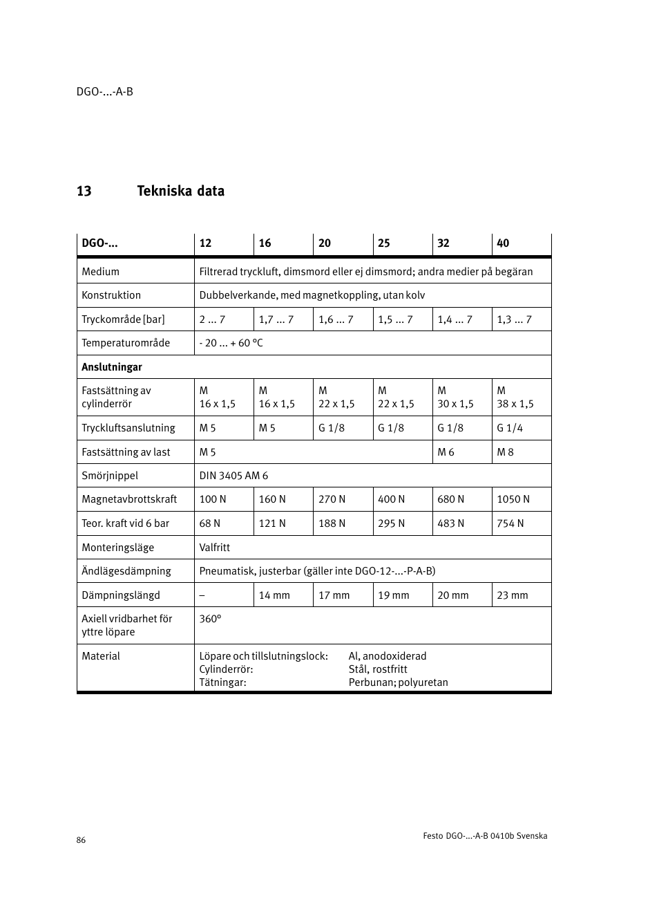 13 tekniska data | Festo Линейные приводы DGO, дюймовые User Manual | Page 86 / 88