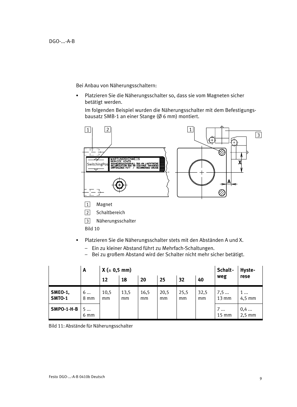 Festo Линейные приводы DGO, дюймовые User Manual | Page 9 / 88