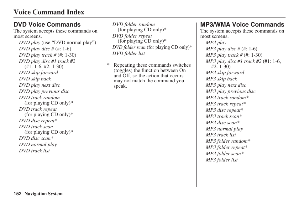 Voice command index | Acura 2009 RDX 00X31-STK-8200 User Manual | Page 153 / 164