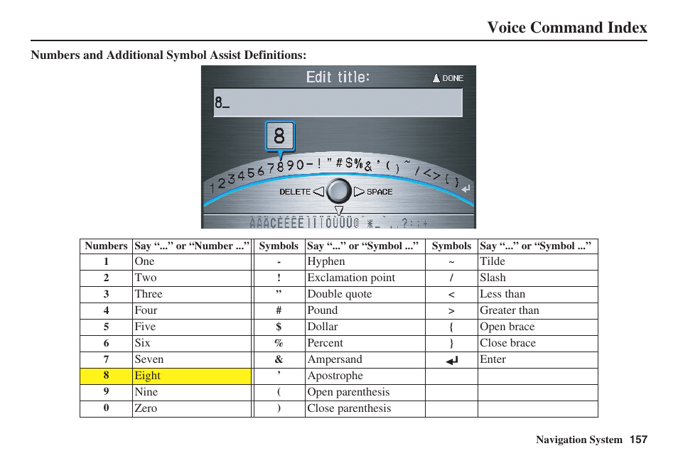 Voice command index | Acura 2009 RDX 00X31-STK-8200 User Manual | Page 158 / 164