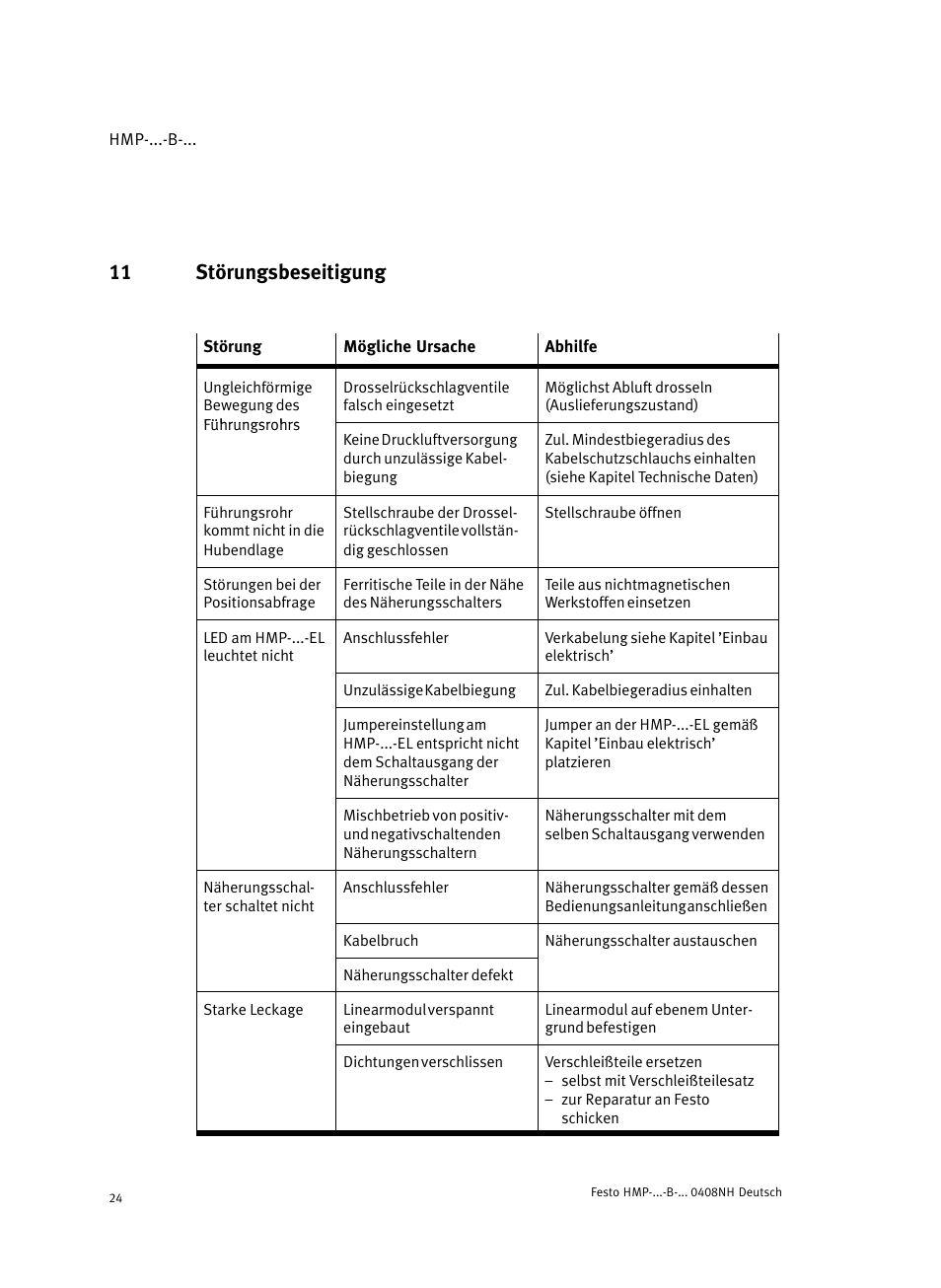 11 störungsbeseitigung | Festo Линейные модули HMP User Manual | Page 24 / 56