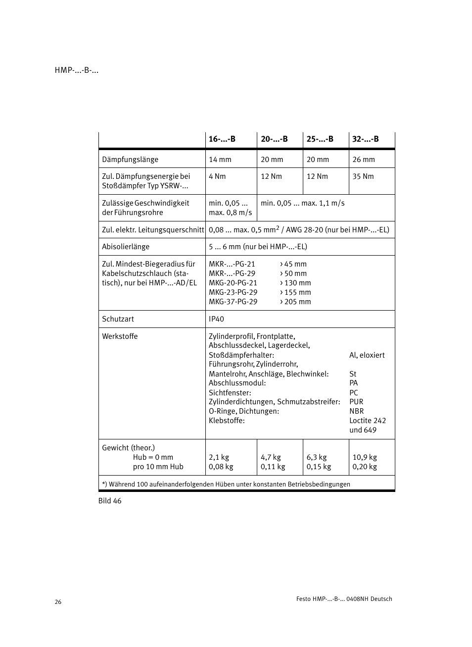 Festo Линейные модули HMP User Manual | Page 26 / 56