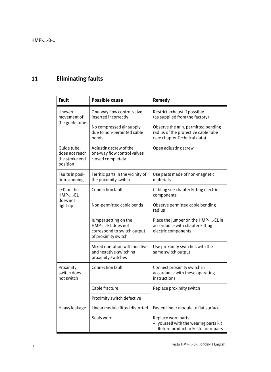 11 eliminating faults | Festo Линейные модули HMP User Manual | Page 50 / 56