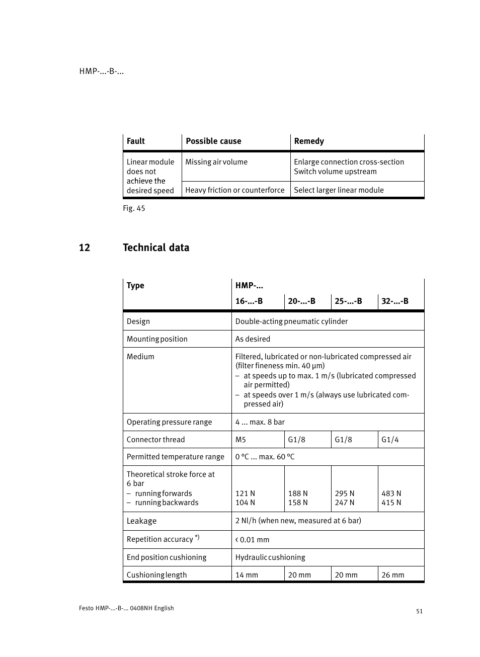 12 technical data | Festo Линейные модули HMP User Manual | Page 51 / 56