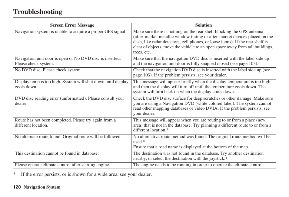 Troubleshooting | Acura 2008 TSX User Manual | Page 121 / 138