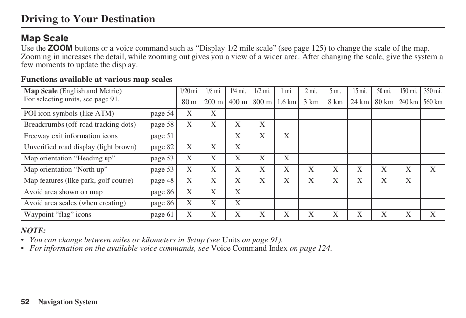 Driving to your destination, Map scale | Acura 2008 TSX User Manual | Page 53 / 138