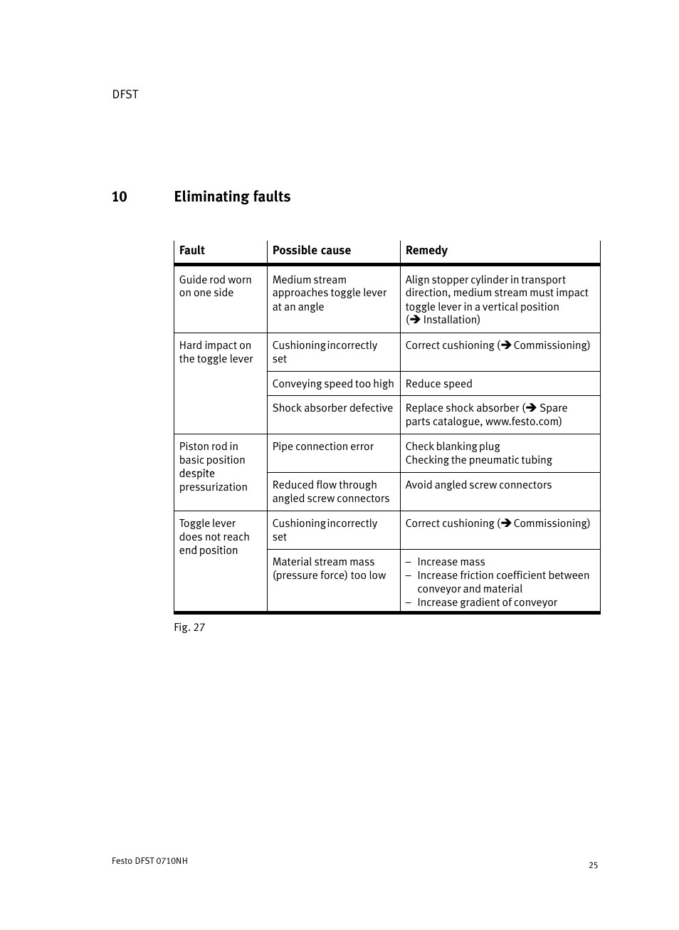 10 eliminating faults | Festo Cтопорный цилиндр DFST User Manual | Page 25 / 76