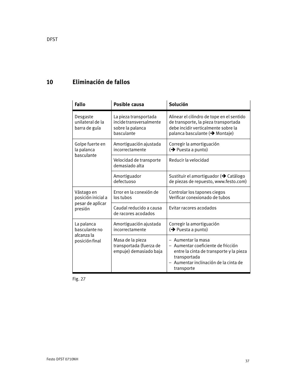 10 eliminación de fallos | Festo Cтопорный цилиндр DFST User Manual | Page 37 / 76