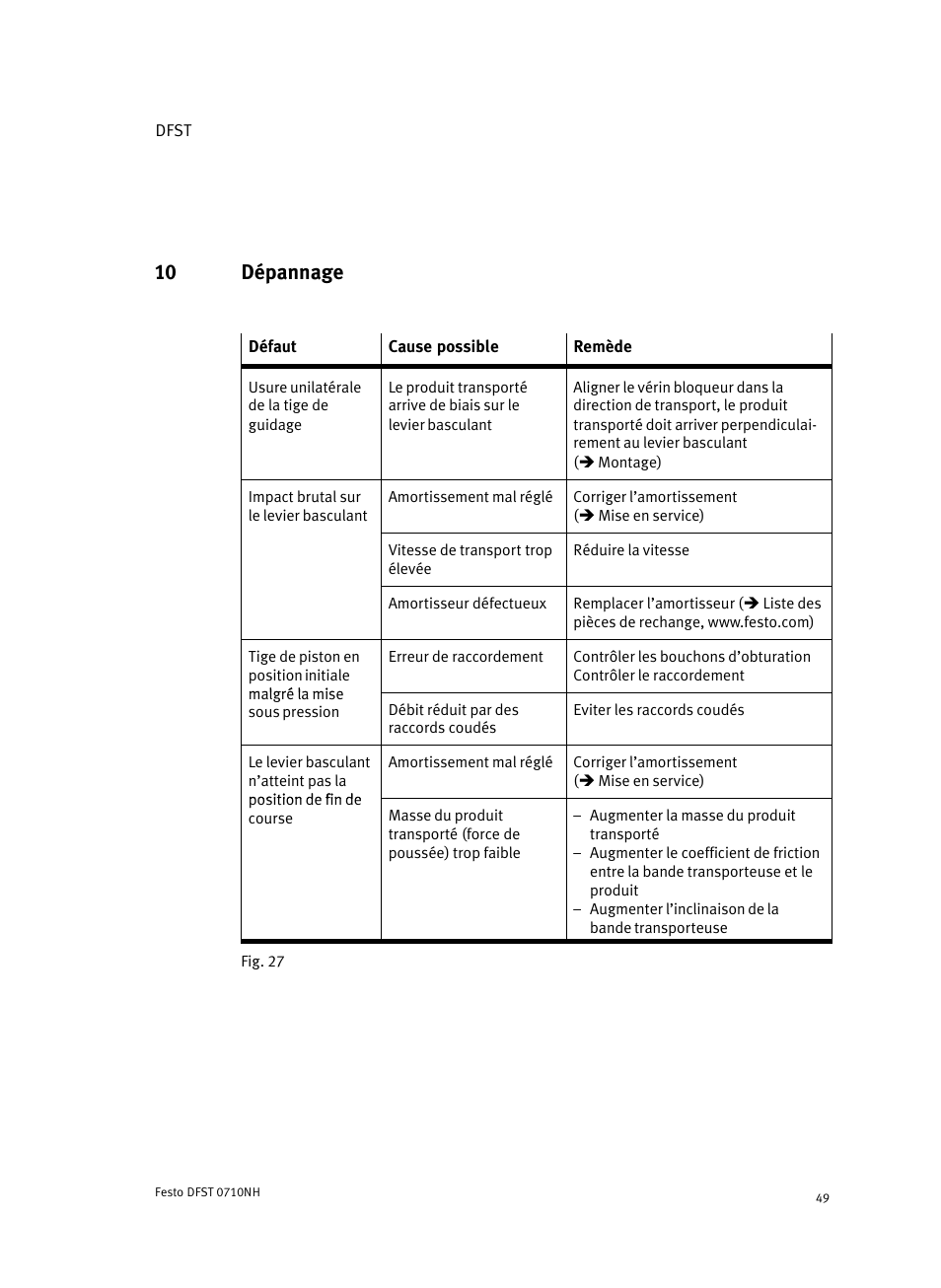 10 dépannage | Festo Cтопорный цилиндр DFST User Manual | Page 49 / 76