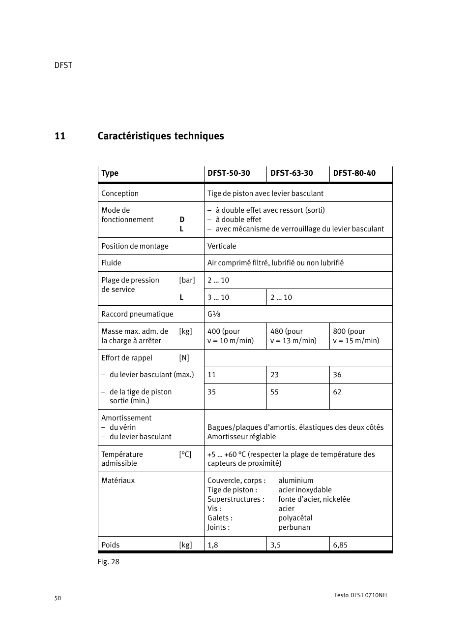 11 caractéristiques techniques | Festo Cтопорный цилиндр DFST User Manual | Page 50 / 76